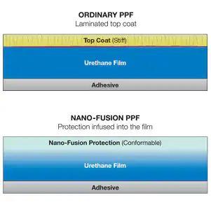Nano Fusion Protection at Fish Creek Nissan
